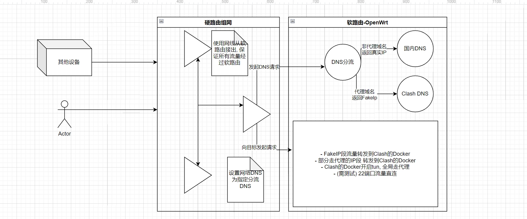 示意图